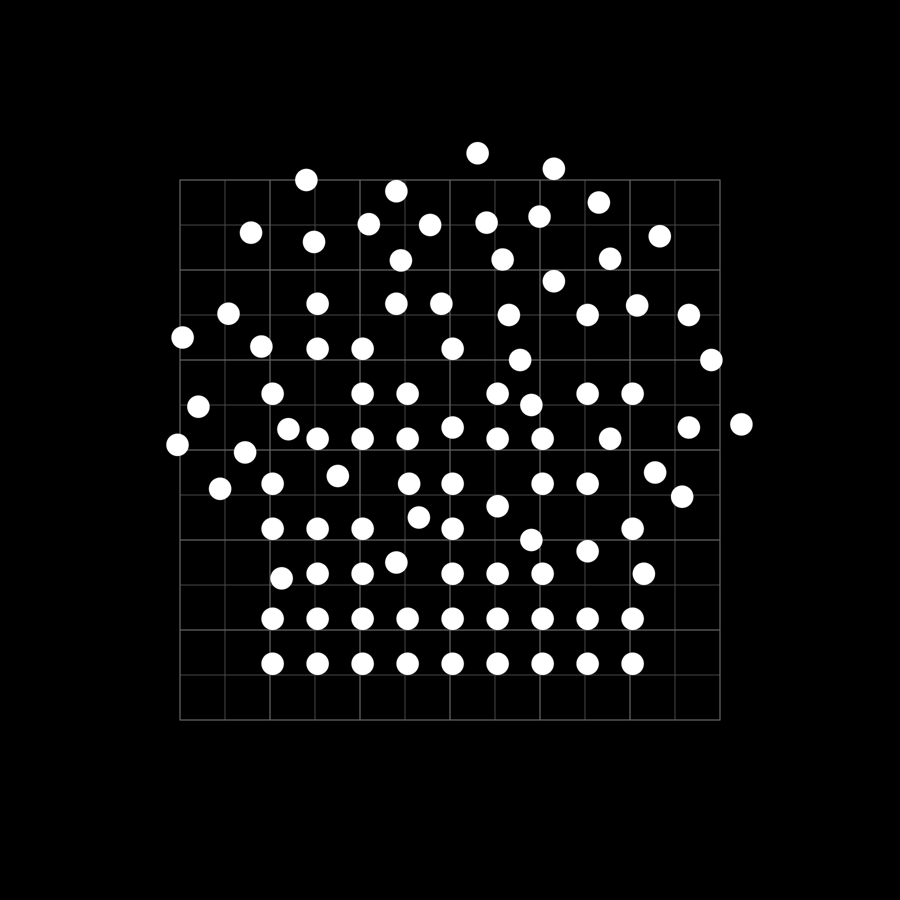 A grid with dots. at the top the dots are floating around. At the bottom they're increasingly locked into a grid. People often describe accessibility as the "floor" on which other standards build on (the bottom of the grid), but Increasingly I feel the division between standards and experiments is, in my mind, artificial. Code-compliance people and experimental people rely on each other. We're frenemies, I guess. 