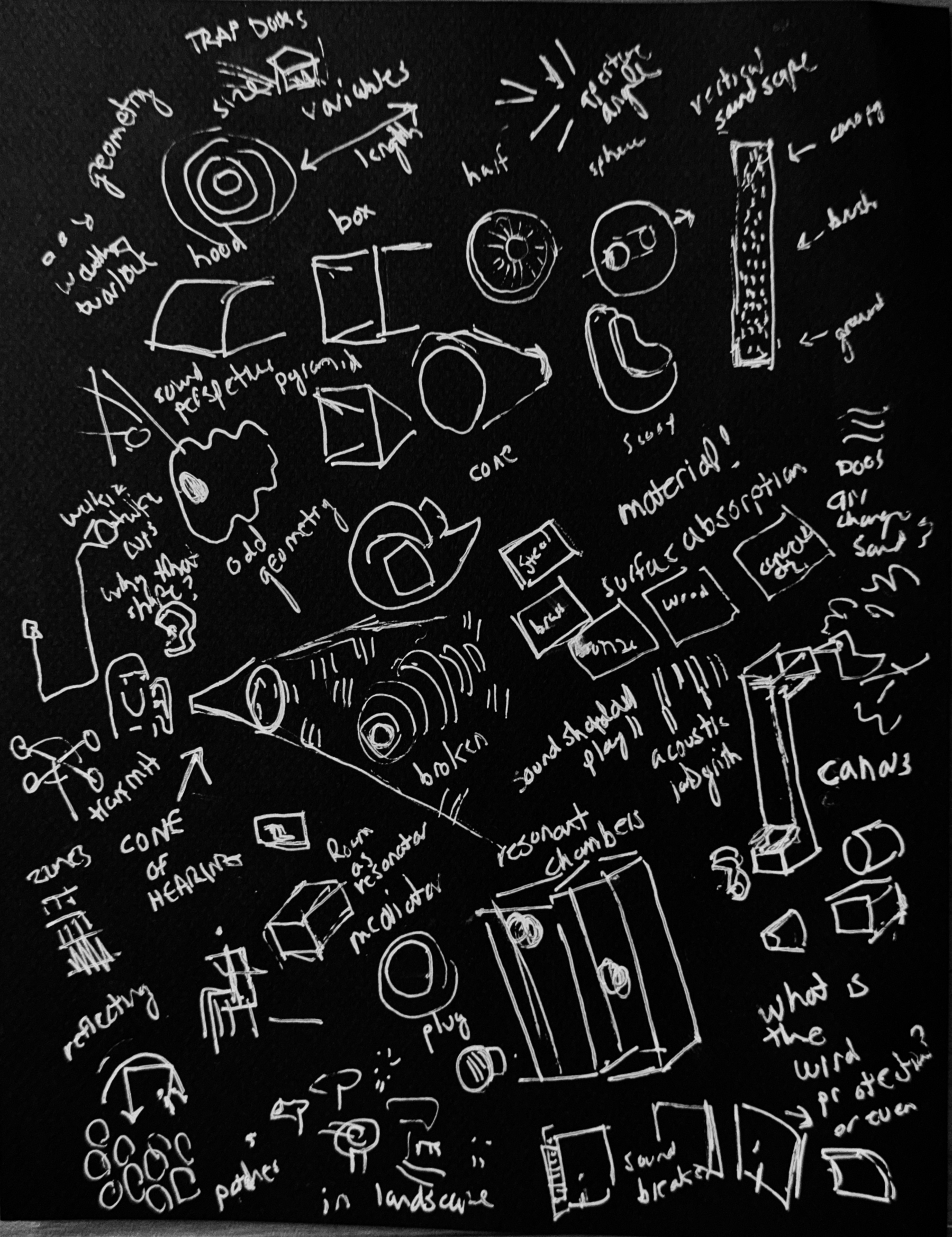 A high contrast sketch of lots of different sound window ideas. There are scooping ones, half-domed ones, tall ones, short ones, thoughts on materials, allll kinds of ideas related to creating sound windows, and if you want a fuller description of all of them see my previous link to google docs for a text-based description! 