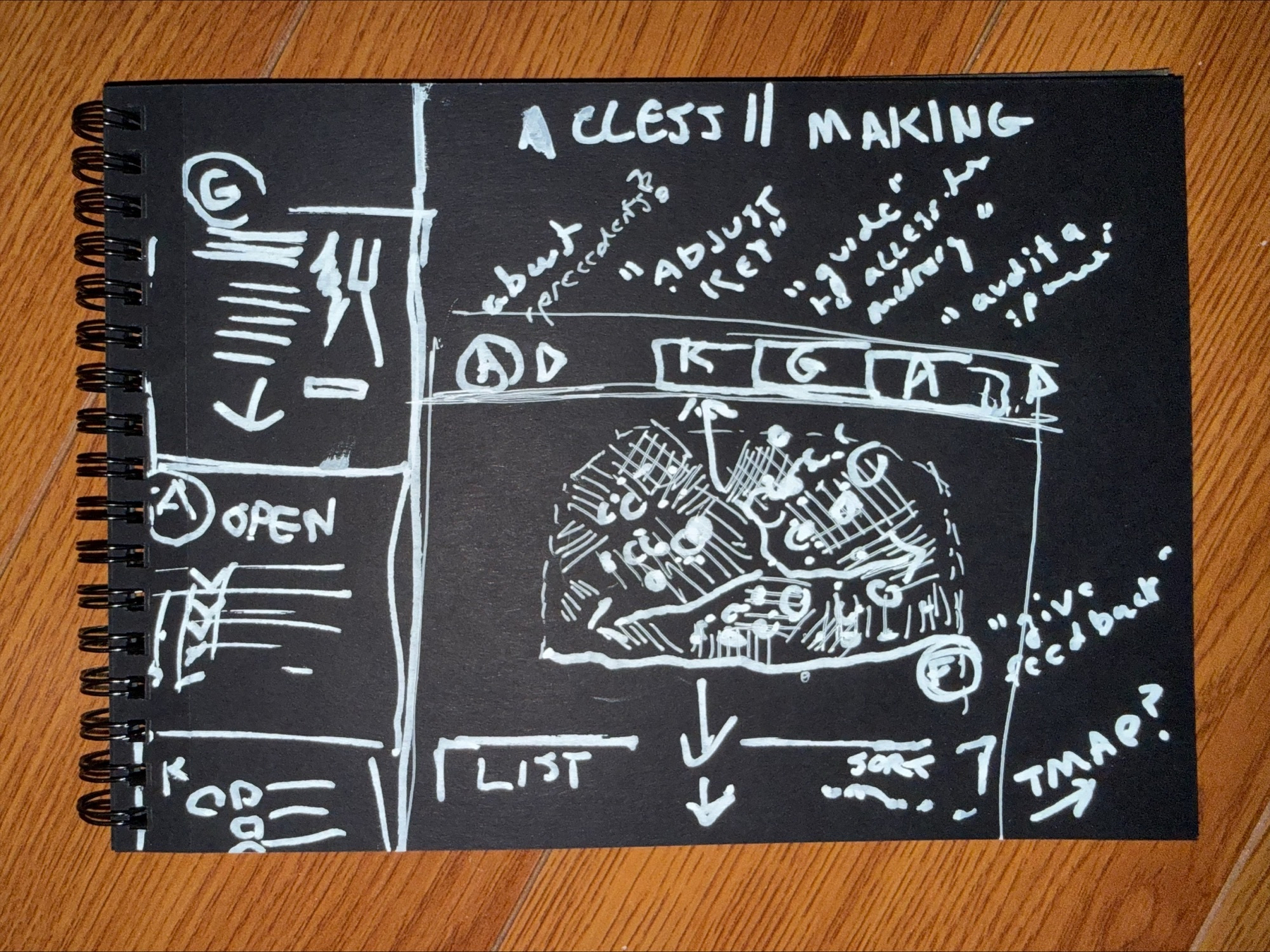 A notebook page features a white ink sketch of a webpage layout with sections labeled ACCESS II MAKING, ABOUT, ADULT, KEY, LIST, and T MAP? along with various handwritten notes and diagrams.